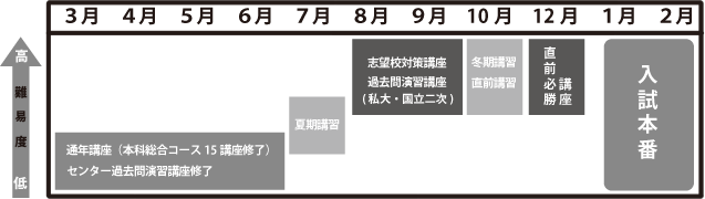 toshin-gakusyuu_005